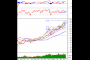 Ảnh của Phân tích kỹ thuật phiên chiều 24/06: VN-Index tiếp tục sideway