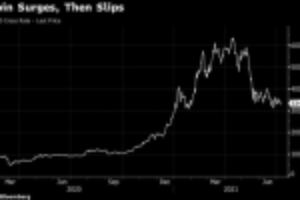 Picture of Fed Flags Crypto Assets for First Time in Financial Risk Review