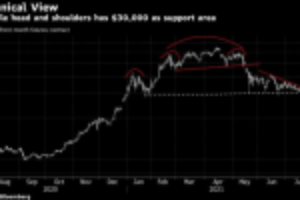 Picture of Crypto Insiders Posit Bitcoin Price Floor Around $30,000 Level