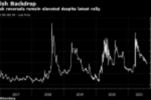 Picture of JPMorgan Blames Turkey’s Volatile Lira for Investor Misgivings