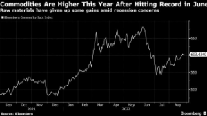 Picture of Goldman Says Buy Commodities, ‘Worry About Recession Later’