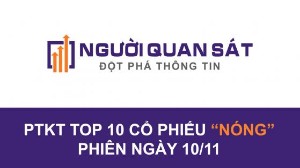 Ảnh của Phân tích kỹ thuật Top 10 cổ phiếu "nóng" phiên giao dịch 10/11