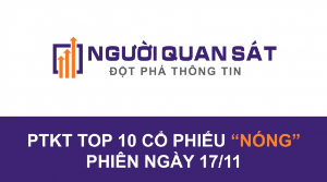 Ảnh của Phân tích kỹ thuật Top 10 cổ phiếu "nóng" phiên giao dịch 17/11