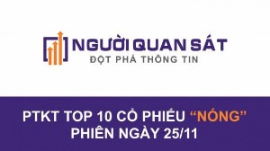 Ảnh của Phân tích kỹ thuật Top 10 cổ phiếu "nóng" phiên giao dịch 25/11