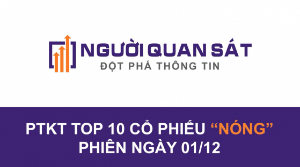Ảnh của Phân tích kỹ thuật Top 10 cổ phiếu "nóng" phiên giao dịch 1/12
