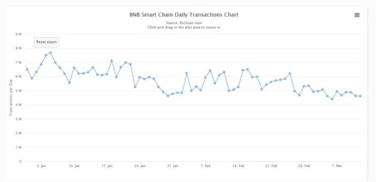 Binance Smart Chain