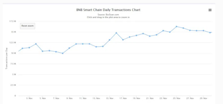 Binance Smart Chain