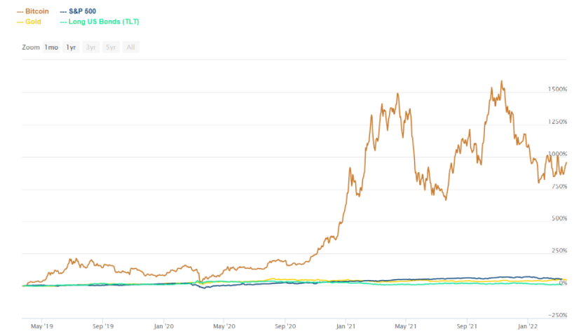 Bitcoin