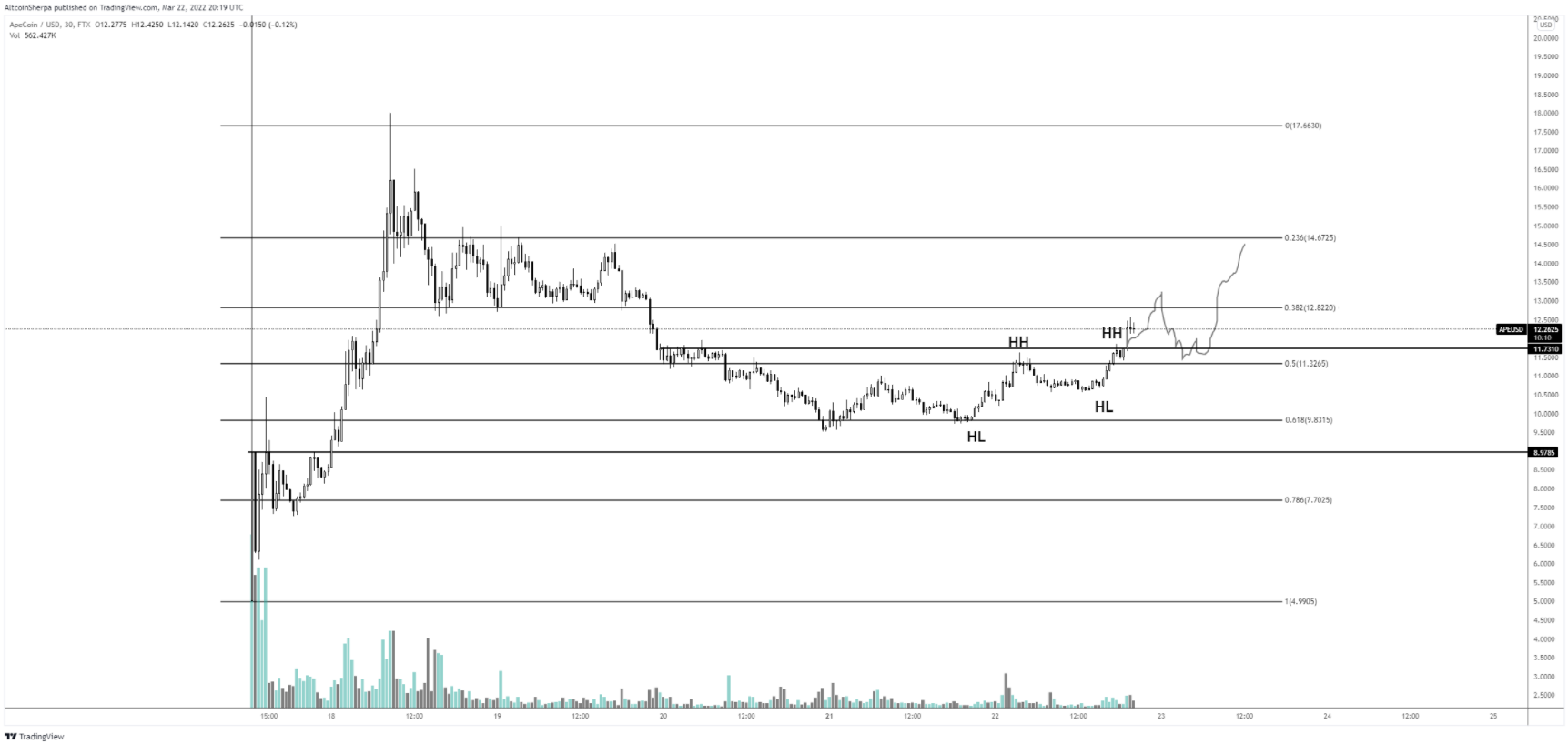 btc-sol