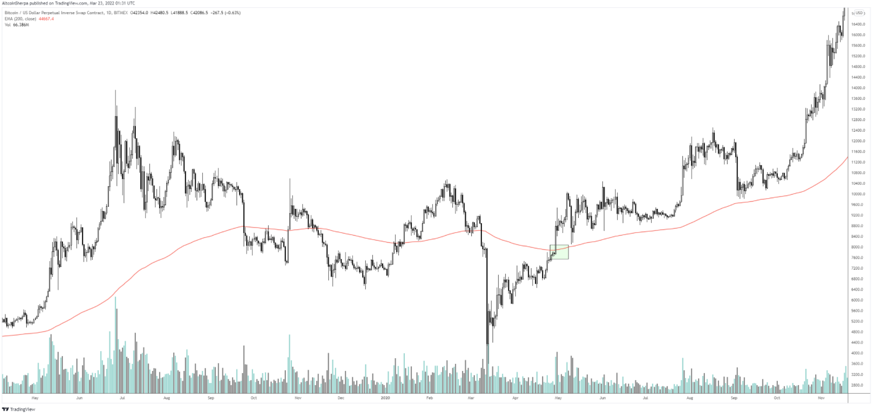 btc-sol