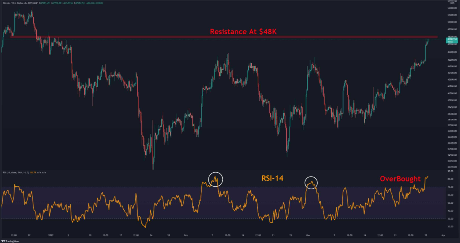 btc-but-pha