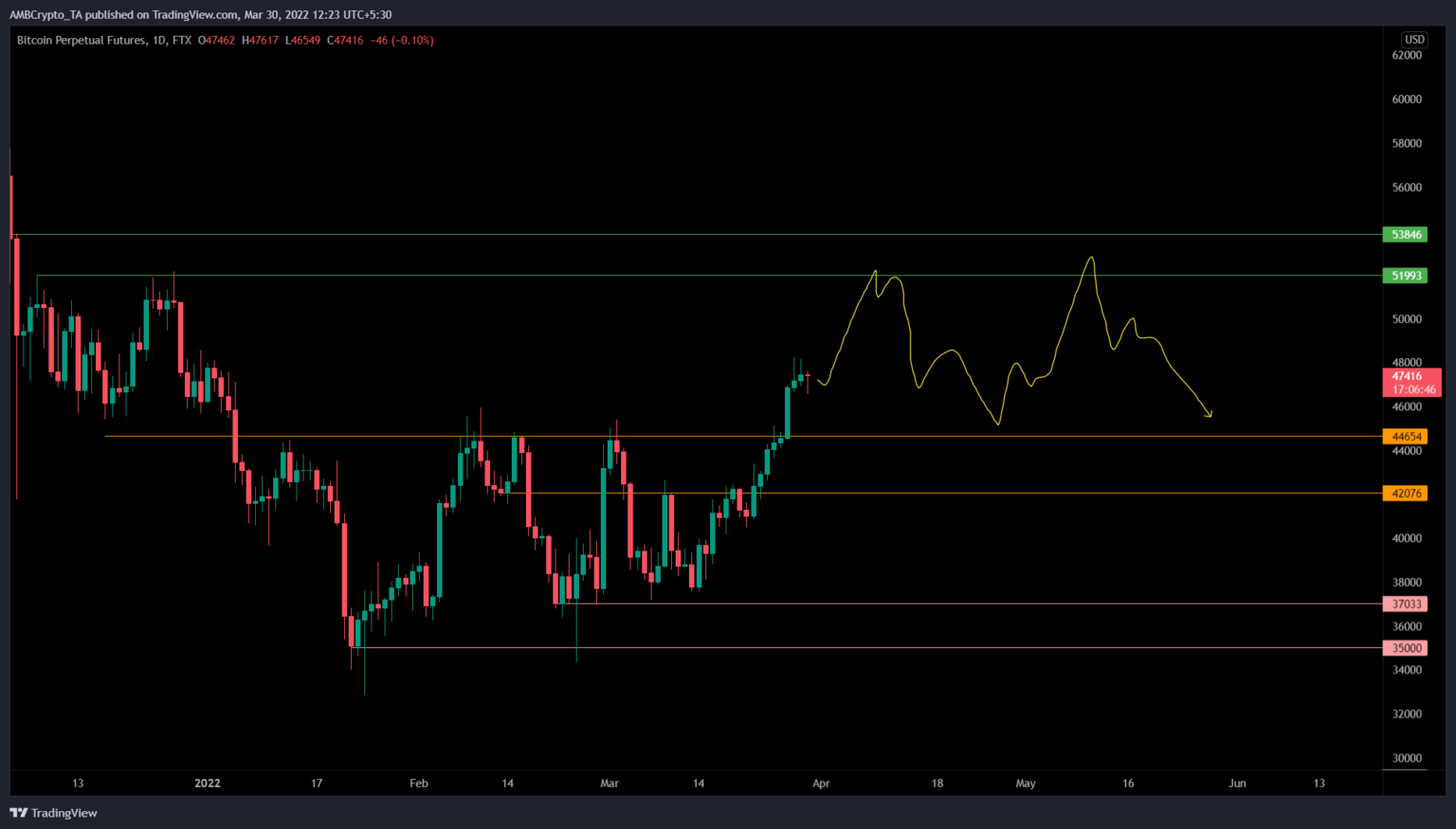 altcoin