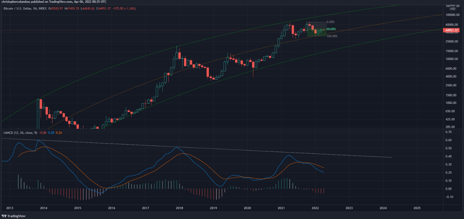 btc-quan-trong