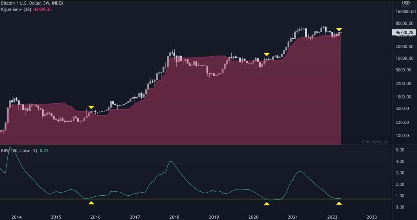 btc-bung-no