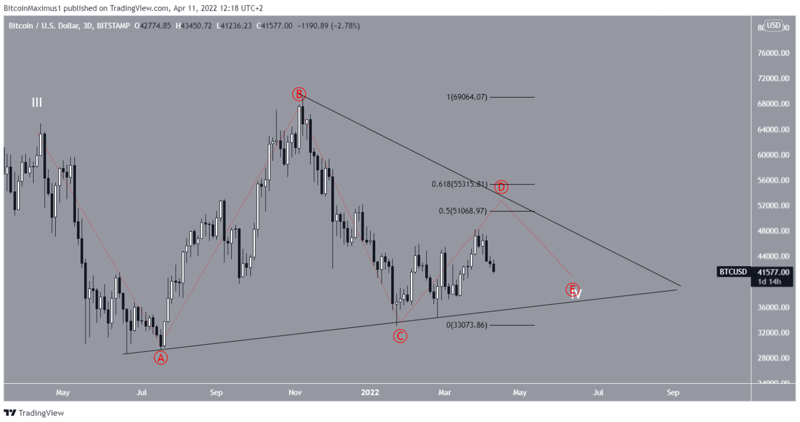 btc-elliot