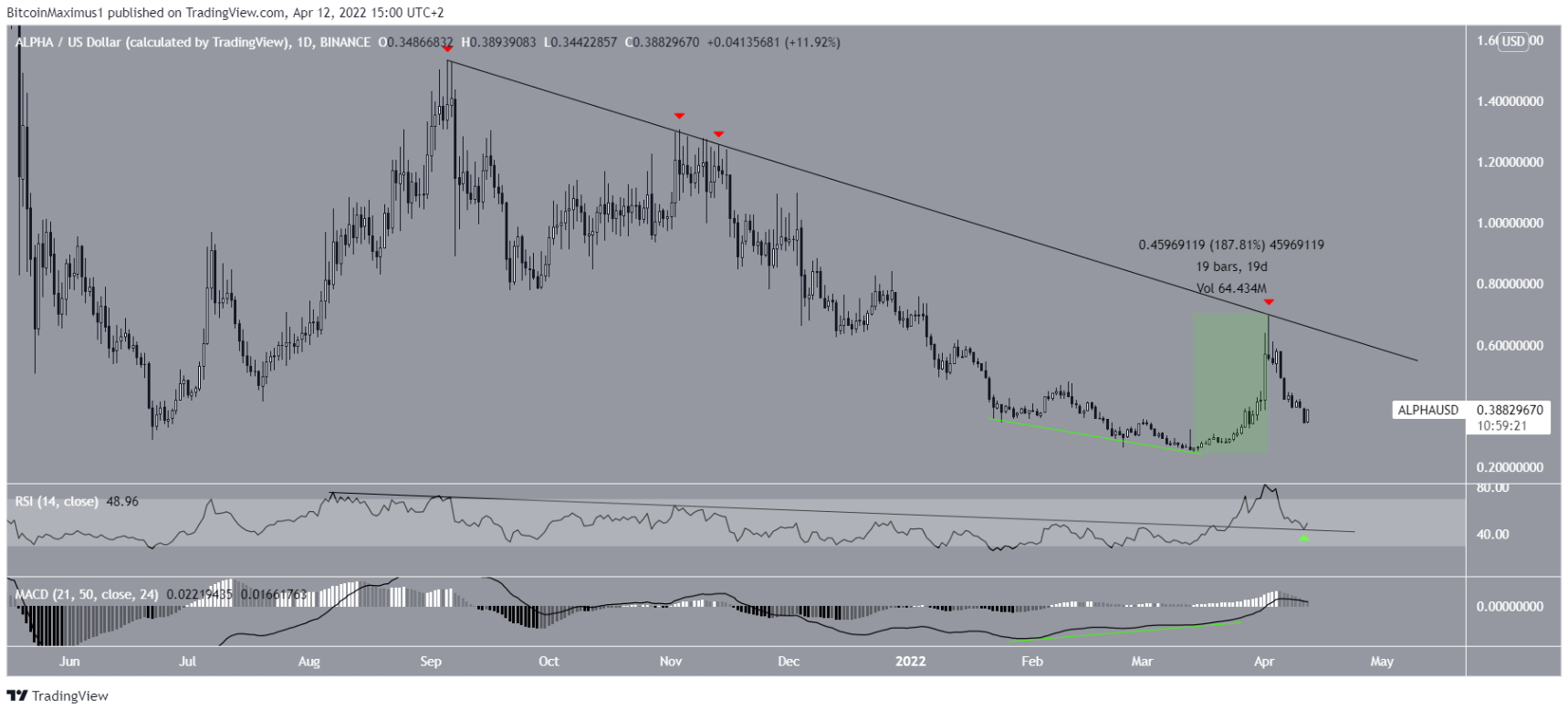 altcoin-nay