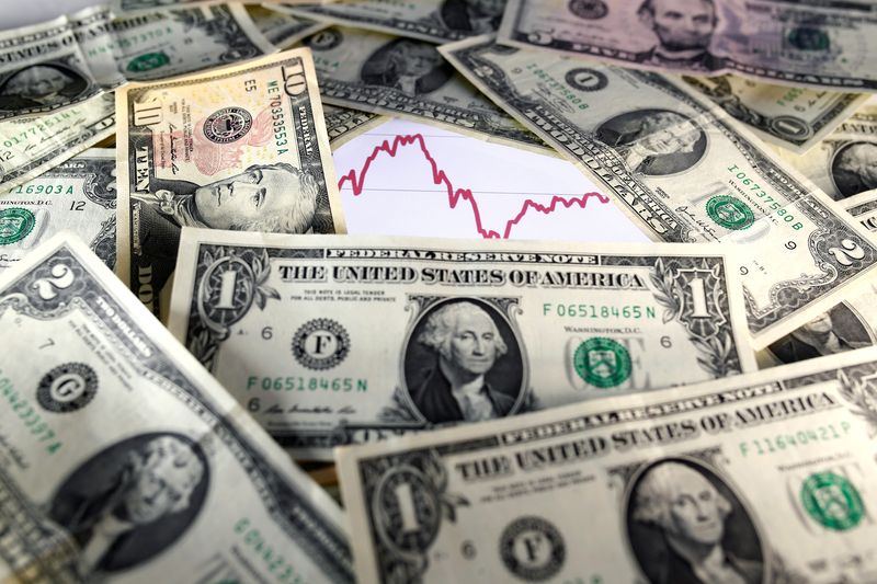 Analysis: Dollar's surge spurs currency hedging by U.S. companies