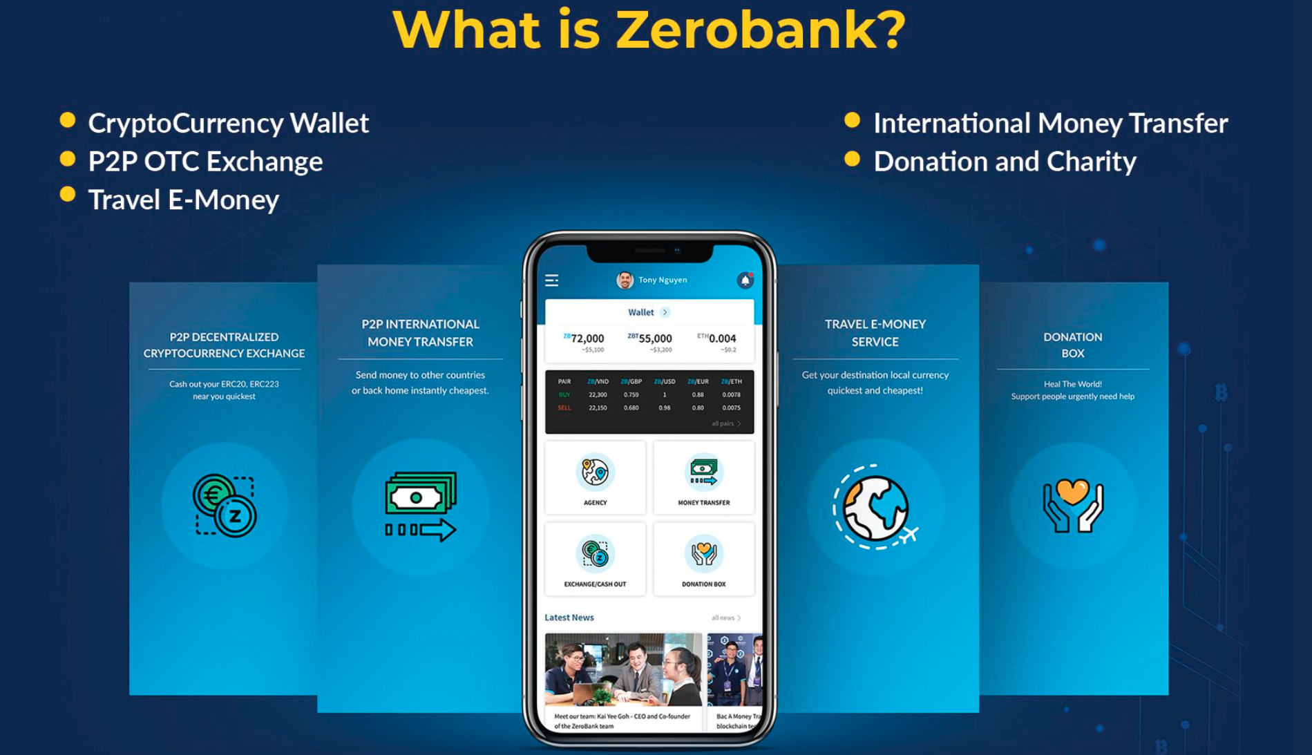 zerobank, zb, remittance