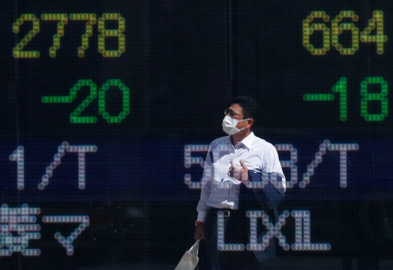 Asia stocks edge up, dollar restrained before CPI