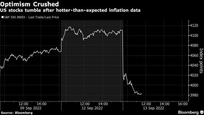 ‘They Should Do 100’: Wall Street Debates the Fed’s Next Rate Move