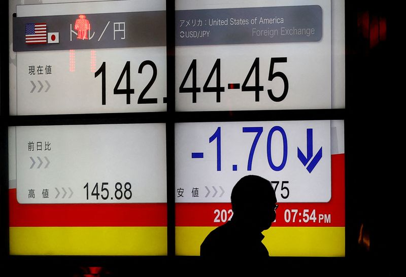 Bonds lead losses as rate hikes hit; yen in focus