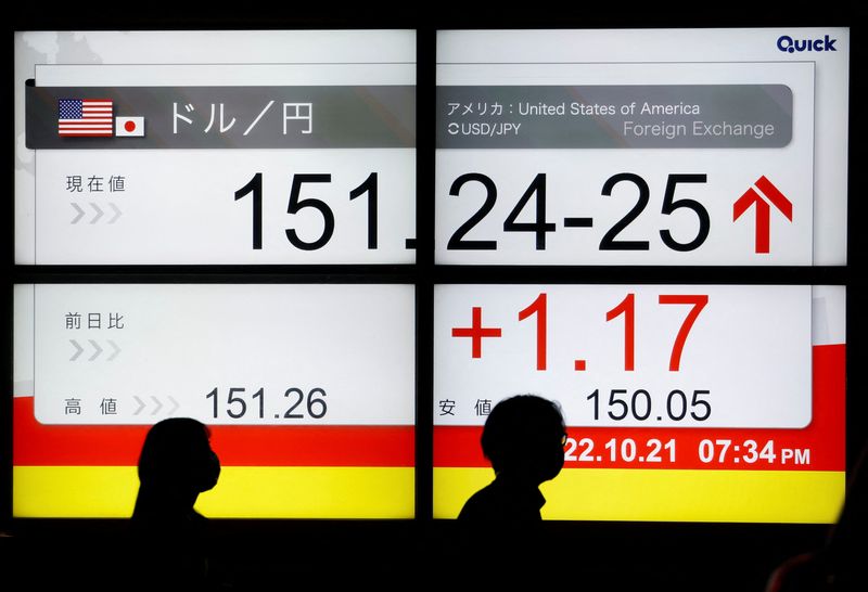 Instant view: Dollar falls against yen, markets suspect intervention