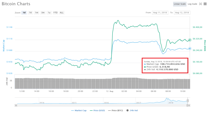 Bitcoin bất ngờ “dựng cột” rồi lại trượt dài, altcoin không ngừng “đổ máu” 