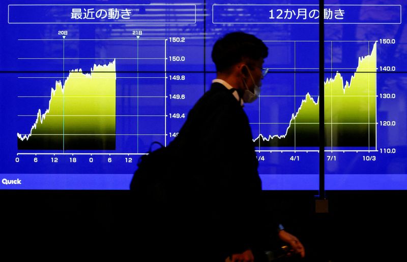Asia shares cautious, bonds edgy after Fed warnings