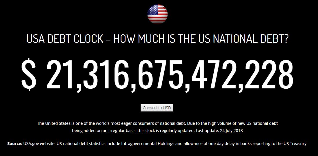 Đồng hồ đo nợ công của Mỹ