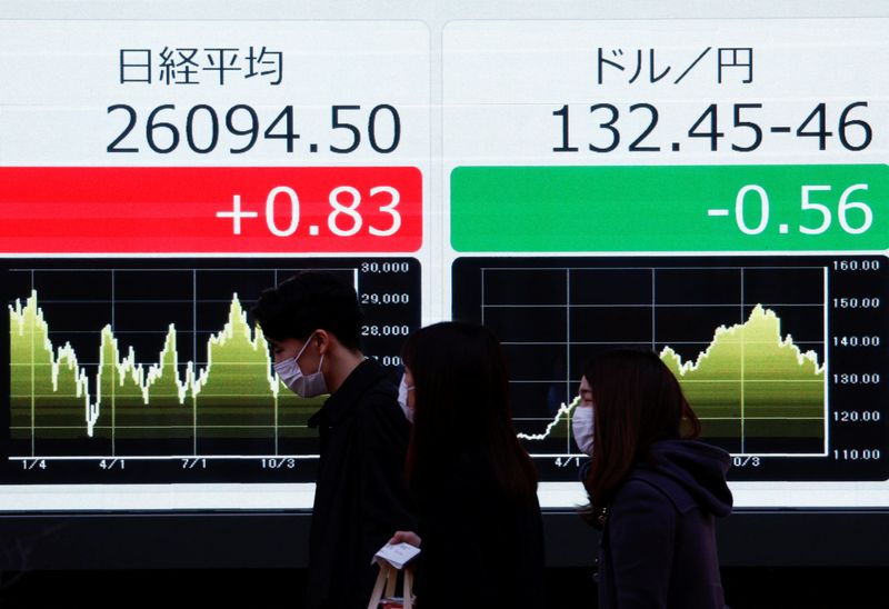 Stocks climb for sixth straight session, yen rises on BOJ speculation