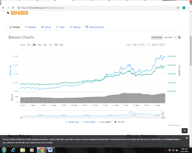 Giá Bitcoin tăng mạnh /// T.Xuân 