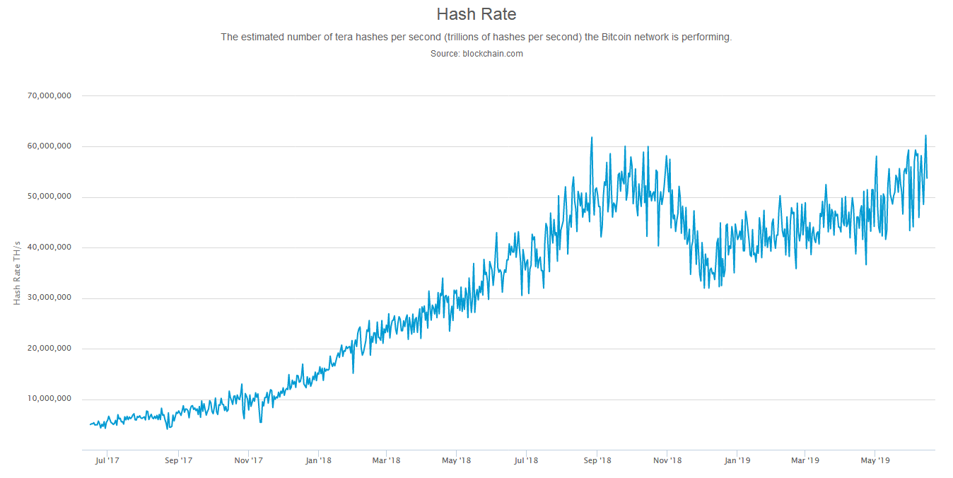 Screenshot_2019-06-16-Hash-Rate