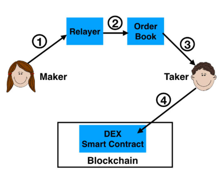 tiendientu com dex la gi tinh kha dung cua dex tiendientu com