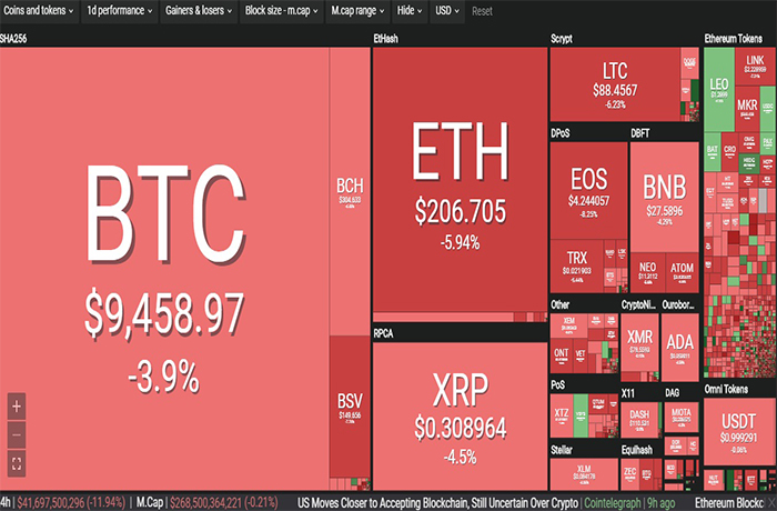 Bitcoin lao doc khong ngung, thi truong ngap trong sac do hinh anh 1