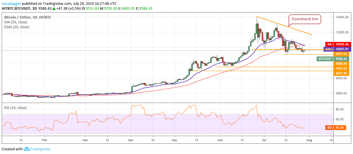 phan tich top 3 cryptocurrency hom nay 30/7 BTC/USD