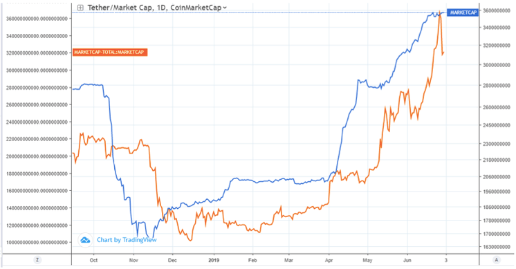 bitcoin-news.vn-tin-hieu-bull-run-bitcoin-4-tiendientu-com