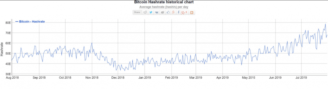 bitcoin-news.vn-tin-hieu-bull-run-bitcoin-6-tiendientu-com