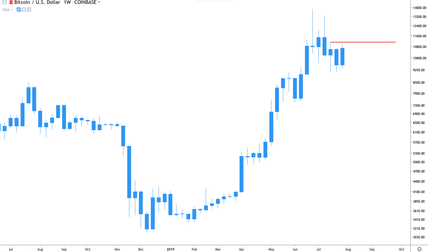 bitcoin-news.vn-tin-hieu-bull-run-bitcoin-1-tiendientu-com