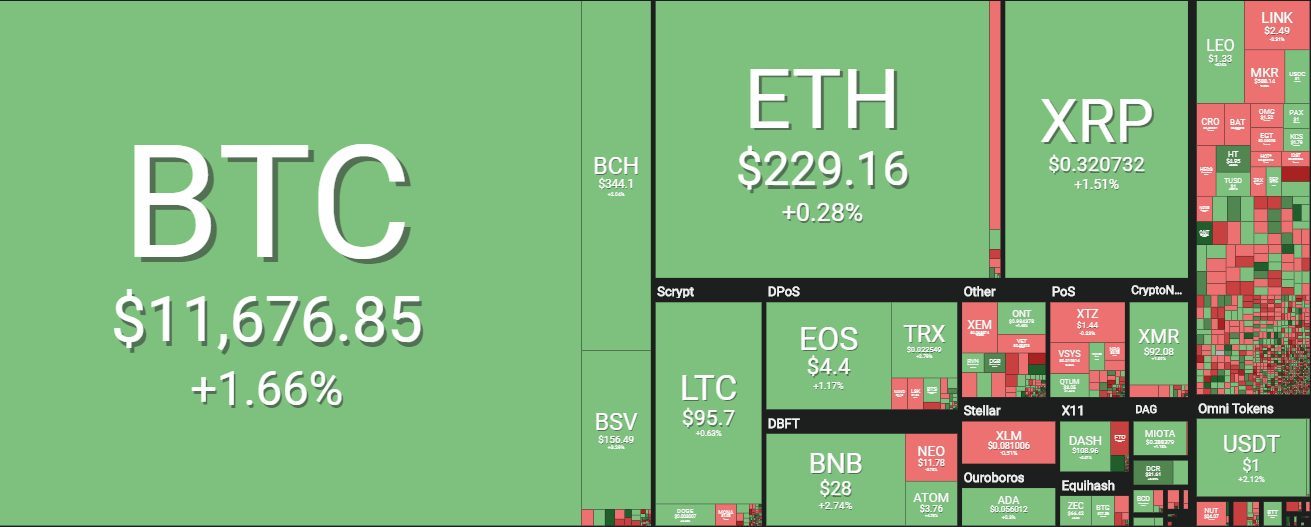 tiendientu-com-ty-gia-bitcoin-toan-canh-thi-truong-tien-dien-tu-ngay-6-8-2019