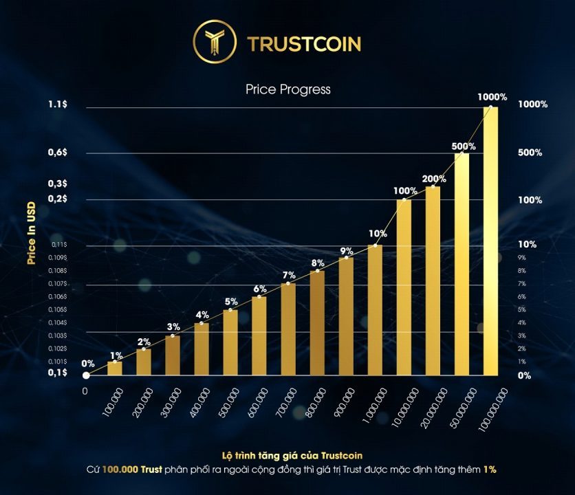 trustcoin