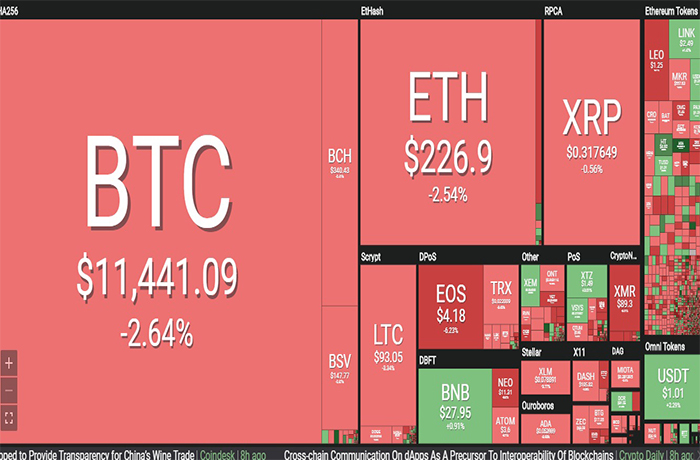 Thi truong ruc do, Bitcoin lai lao doc hinh anh 1