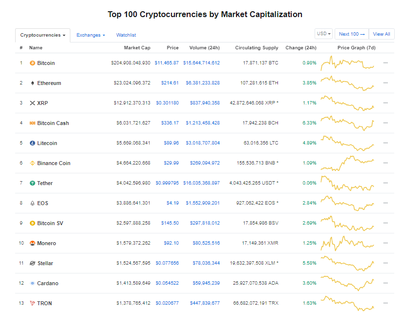 top 10 ngay 12,8