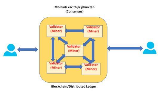 blockchain