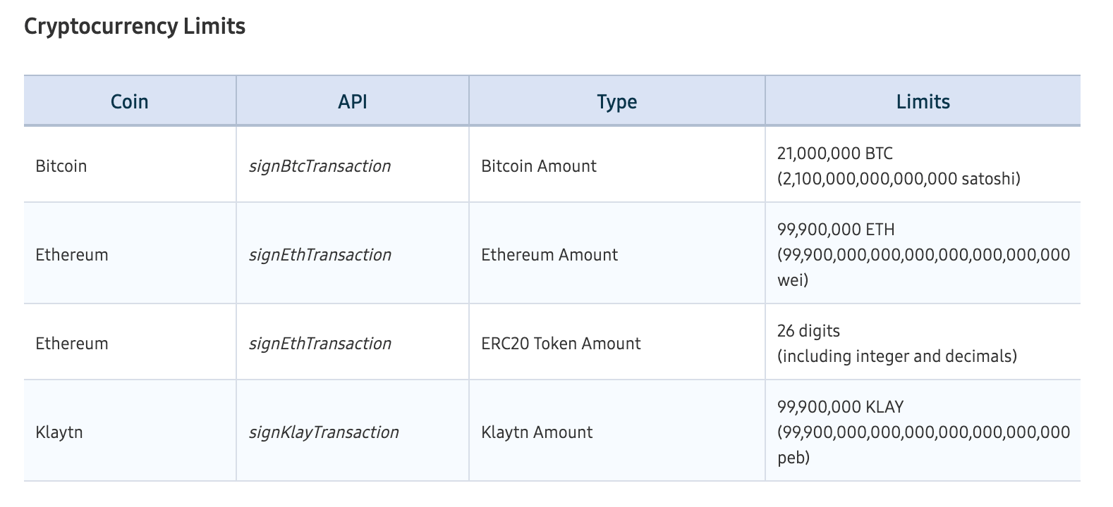 Ông trùm công nghệ Hàn Quốc Samsung đã âm thầm bổ sung tính năng hỗ trợ Bitcoin vào Blockchain Keystore, một cửa hàng ứng dụng phân quyền trực tuyết (dapps).