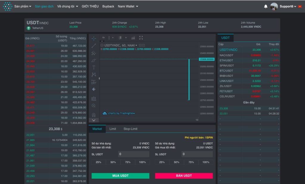 bitcoin-news.vn-vndc-chart-tren-nami-exchange-tiendientu-com