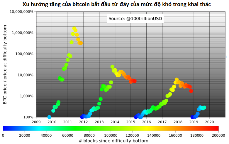 bitcoin difficulty