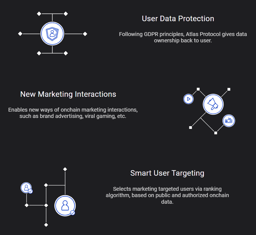 Atlas Protocol