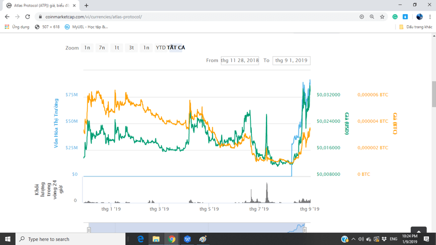 Atlas Protocol