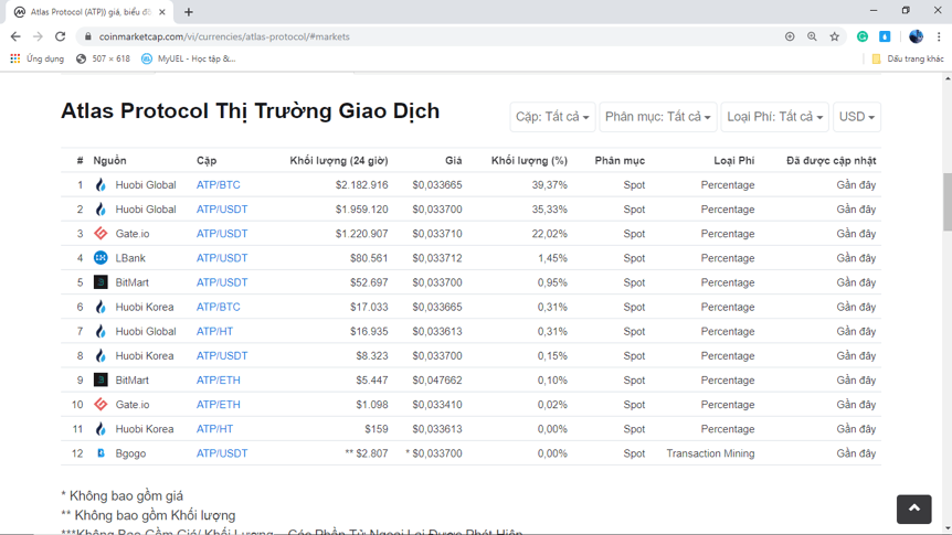 Atlas Protocol