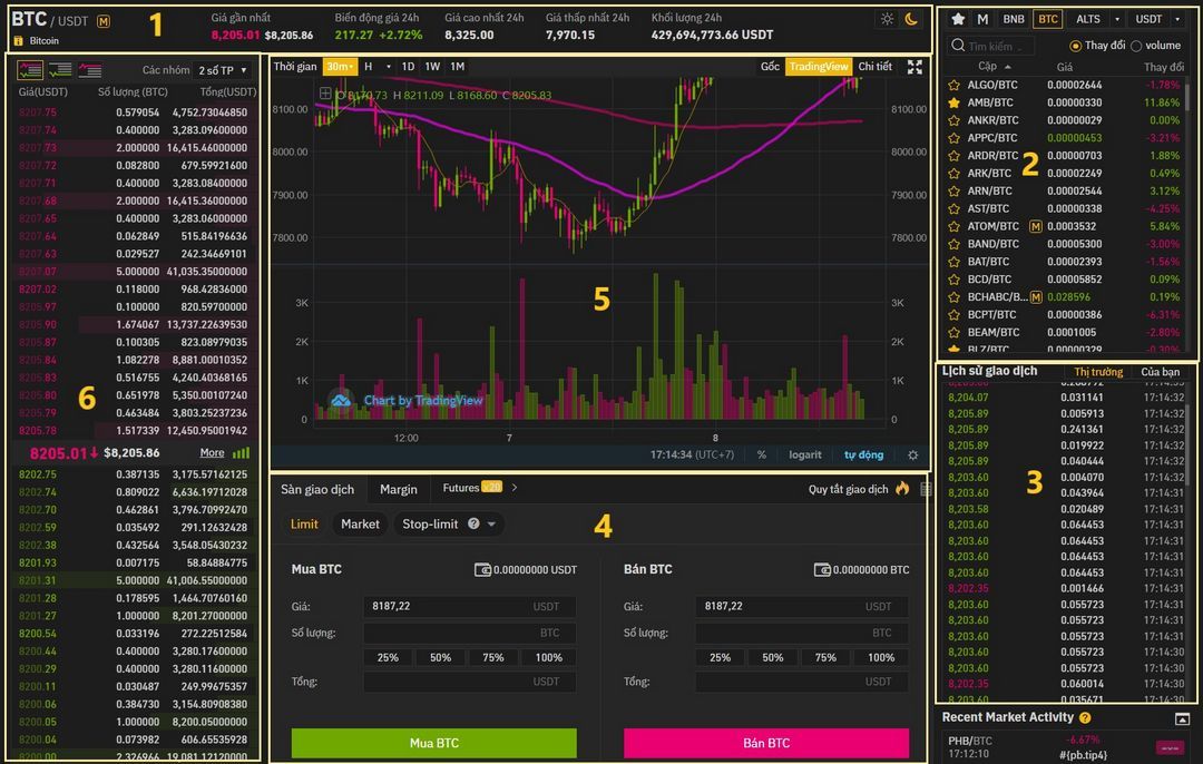 Giao diện giao dịch sàn Binance